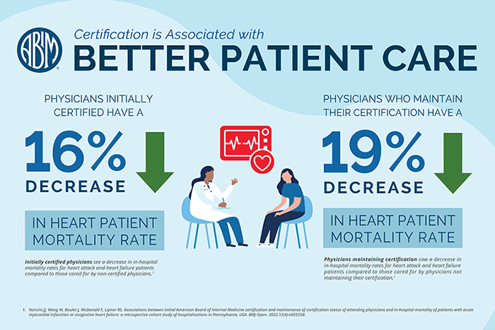 Certification and Better Patient Care infographic