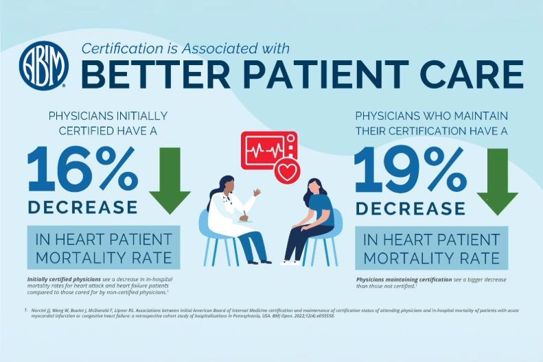 ABIM Board Certification is important for improving patient outcomes