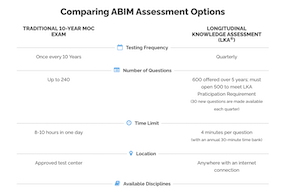 Five Myths About ABIM's MOC Program